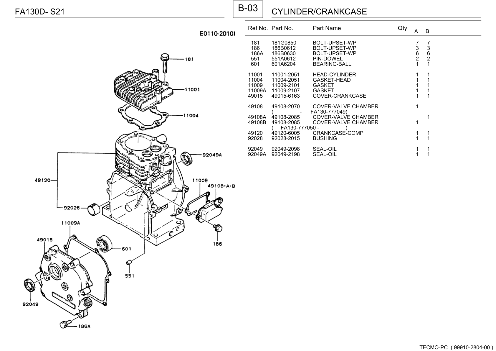 Kawasaki Engine FA130 FA SERIES Parts Manual PDF Instant Download