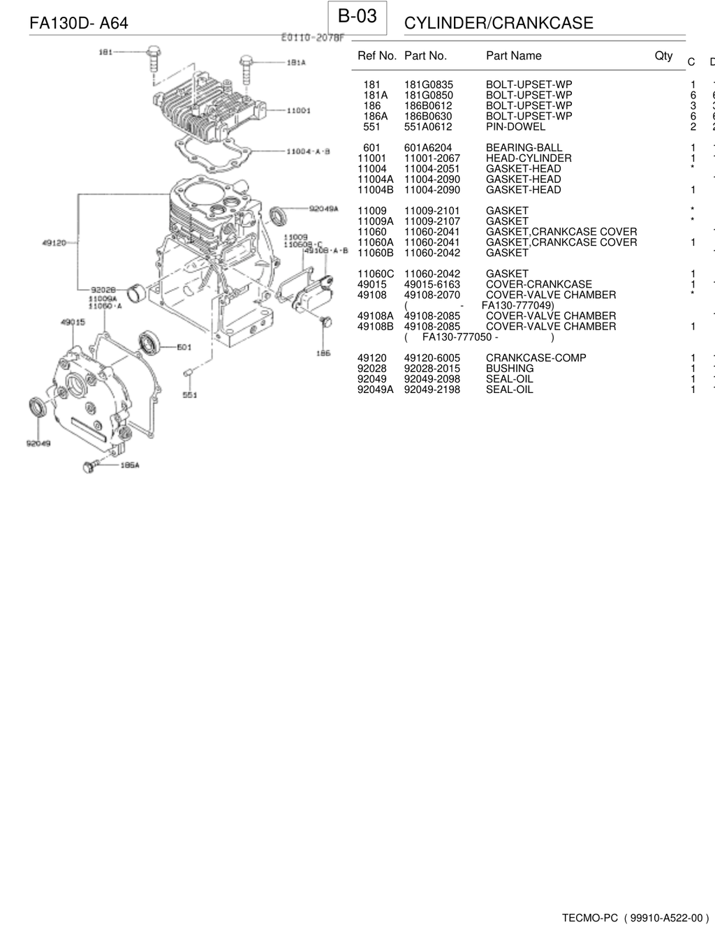 Kawasaki Engine FA130 FA SERIES Parts Manual PDF Instant Download