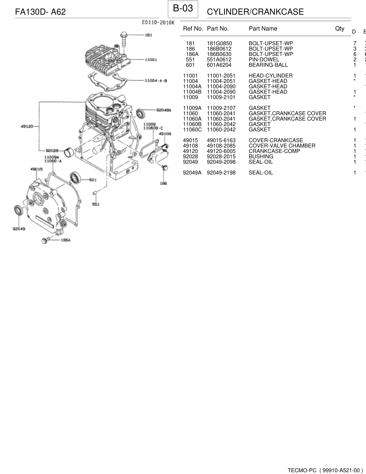 Kawasaki Engine FA130D FA SERIES Parts Manual PDF Instant Download