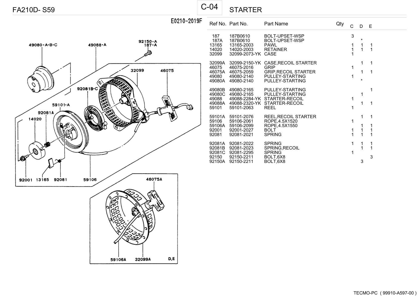 Kawasaki Engine FA210 FA SERIES Parts Manual PDF Instant Download