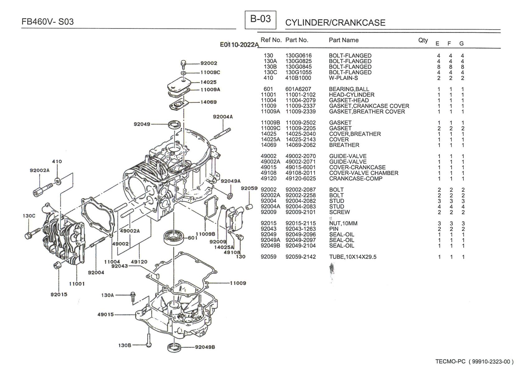 Kawasaki FB460V Engine FB SERIES Parts Manual PDF Instant Download