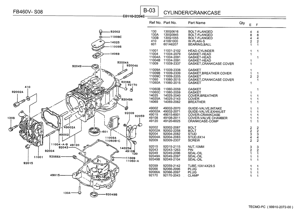 Kawasaki FB460V Engine FB SERIES Parts Manual PDF Instant Download