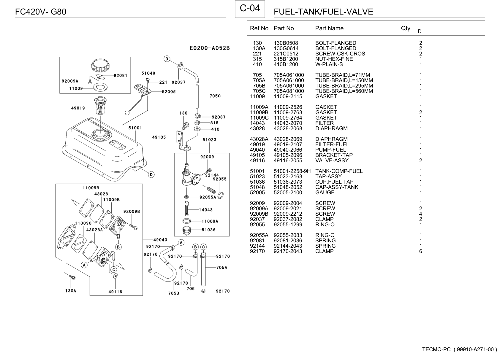 Kawasaki FC420V Engine FC SERIES Parts Manual PDF Instant Download