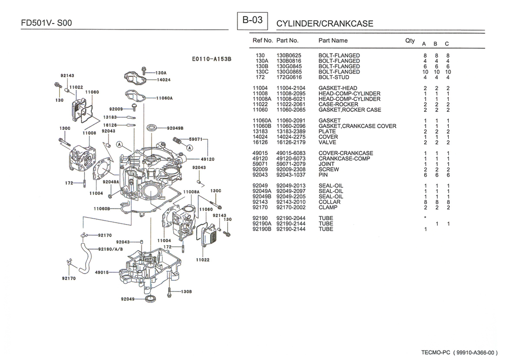 Kawasaki FD501V Engine FD SERIES Parts Manual PDF Instant Download