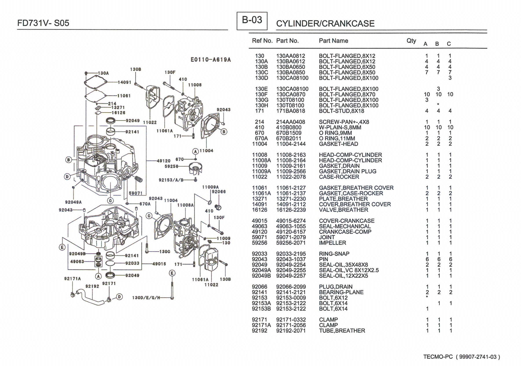 Kawasaki FD731V Engine FD SERIES Parts Manual PDF Instant Download