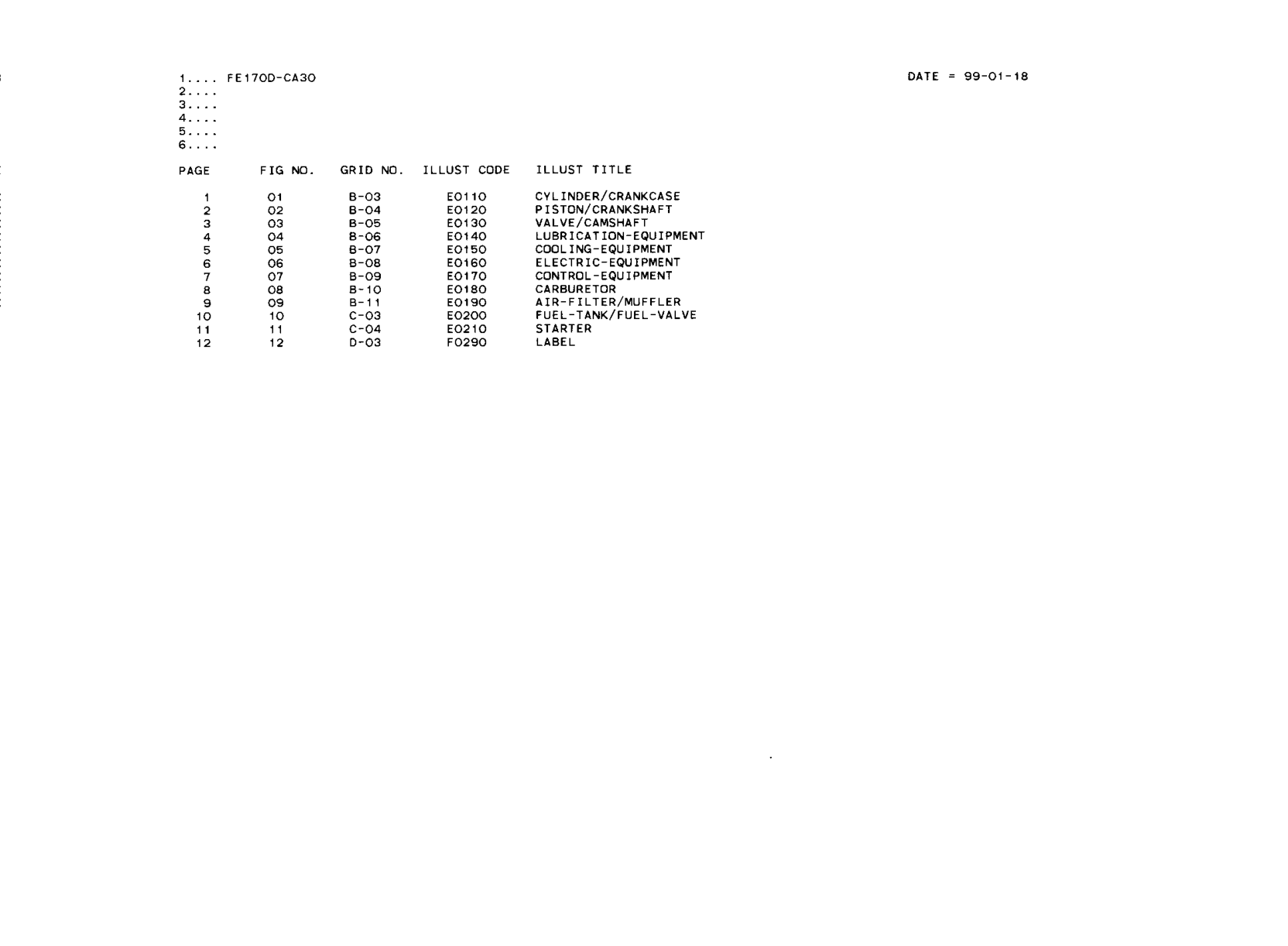 Kawasaki FE170D Engine FE SERIES Parts Manual PDF Instant Download
