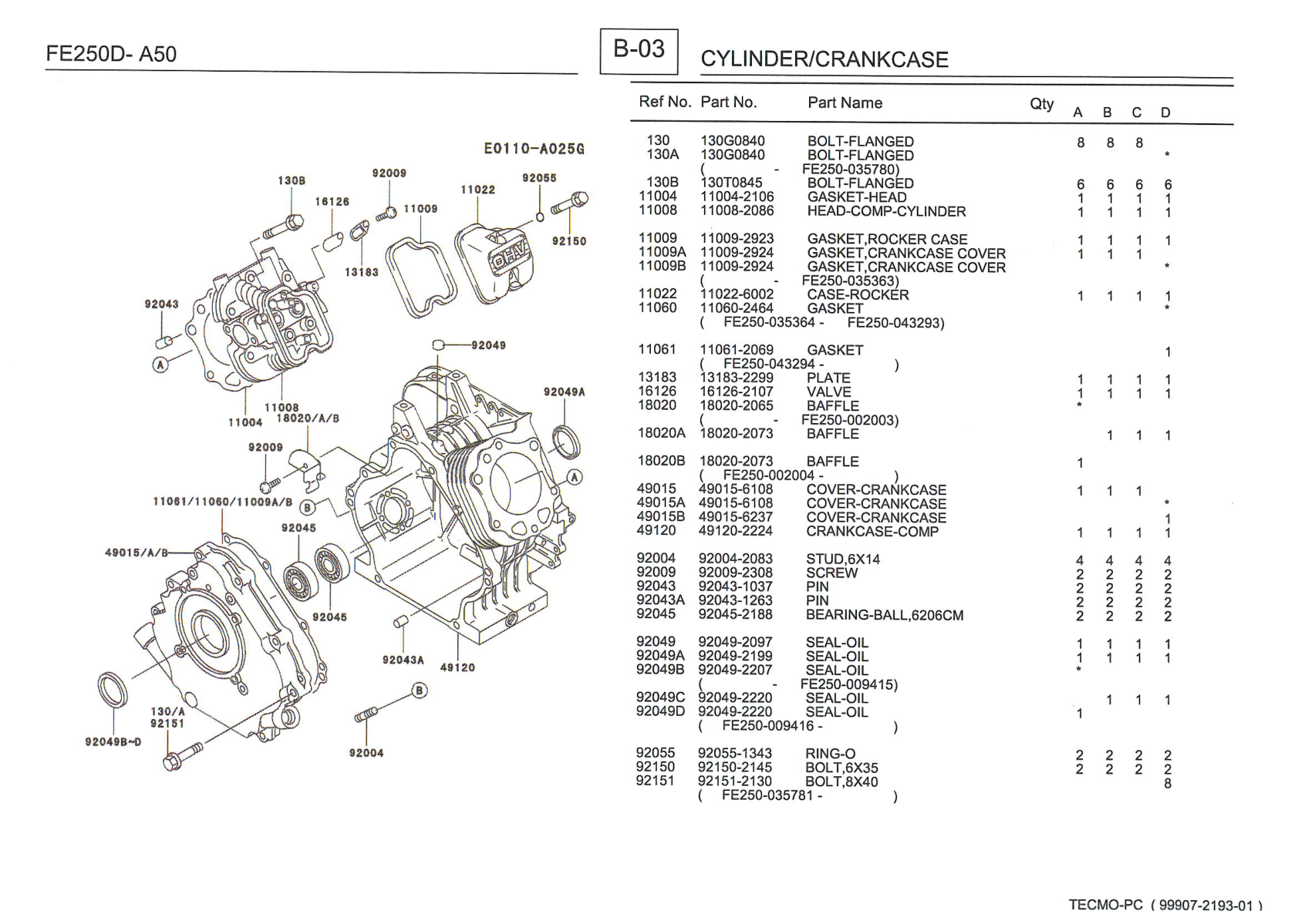 Kawasaki FE250D Engine FE SERIES Parts Manual PDF Instant Download