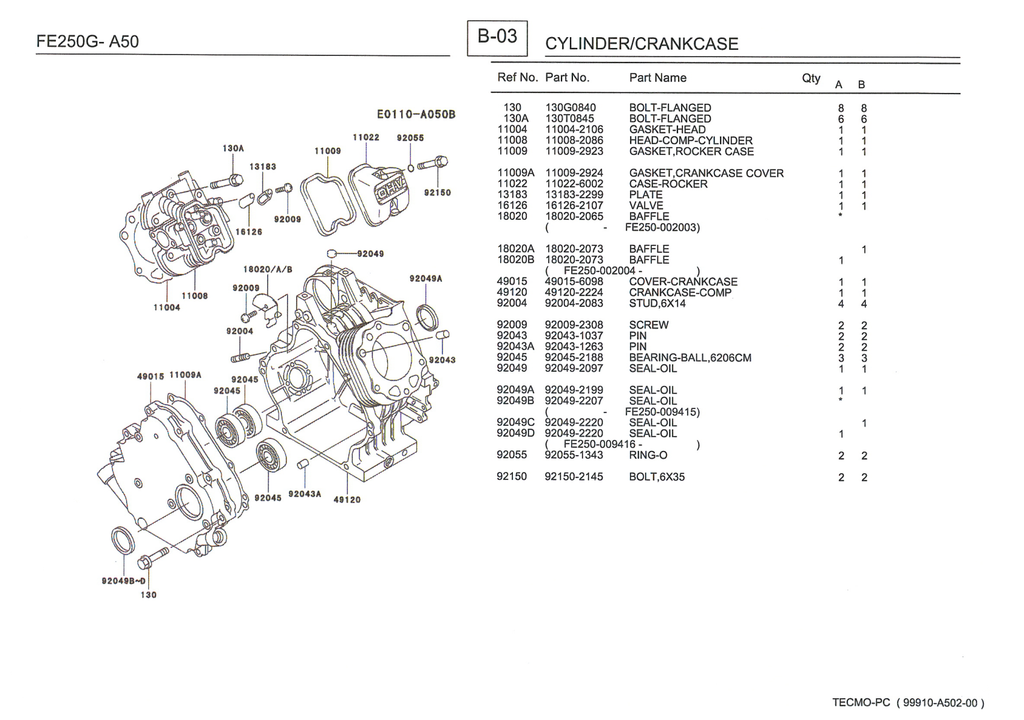 Kawasaki FE250G Engine FE SERIES Parts Manual PDF Instant Download