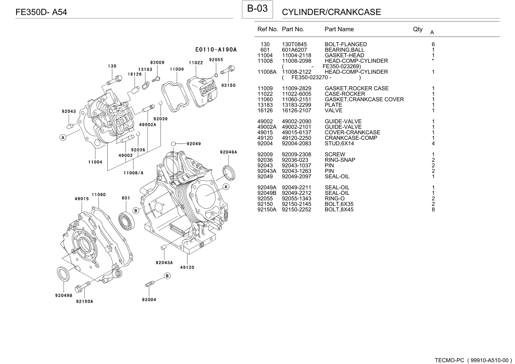 Kawasaki FE350D Engine FE SERIES Parts Manual PDF Instant Download