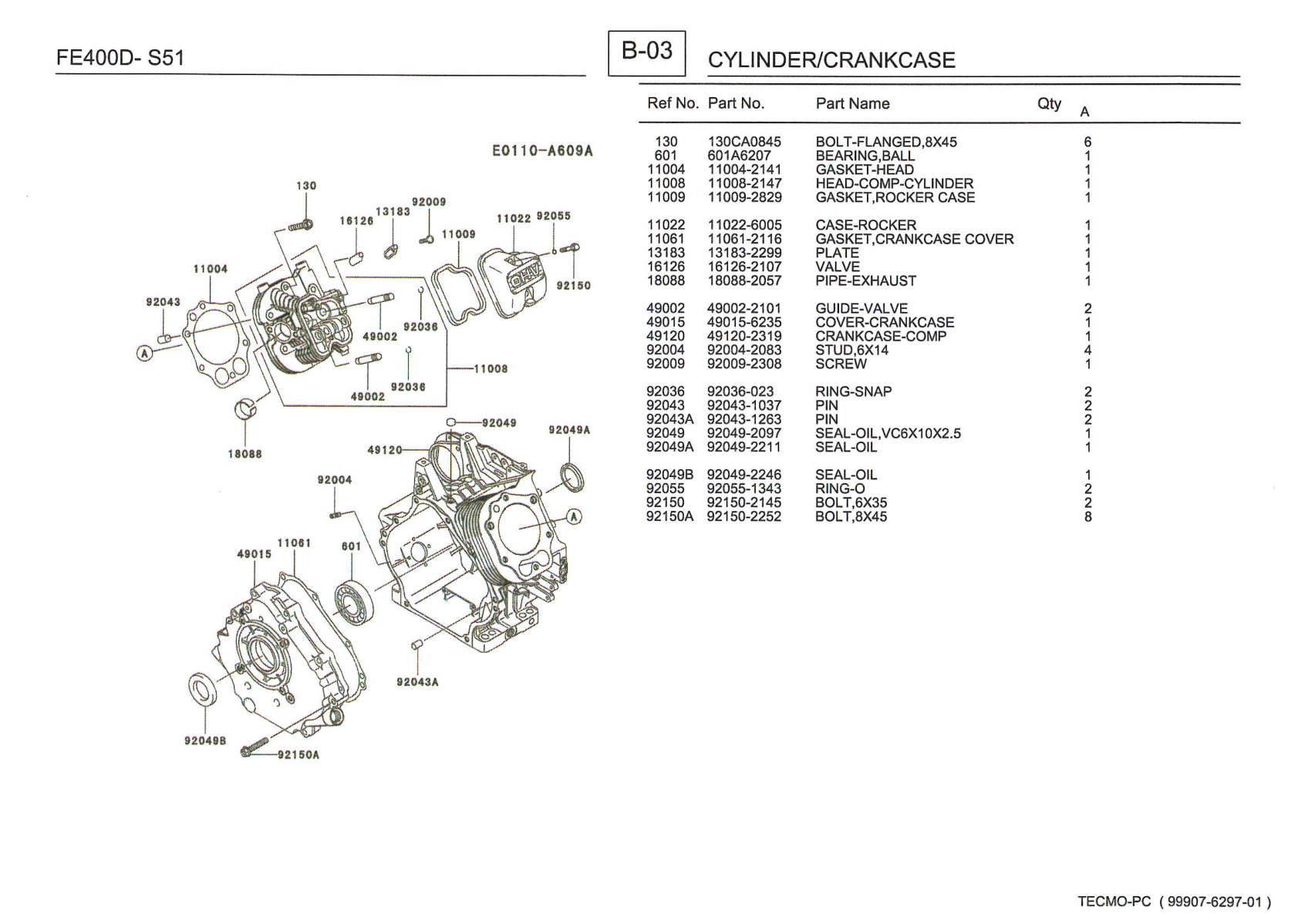 Kawasaki FE400D Engine FE SERIES Parts Manual PDF Instant Download
