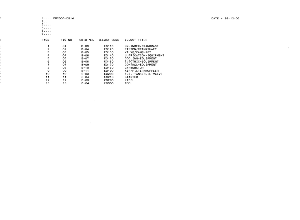 Kawasaki FG200G Engine FG SERIES Parts Manual PDF Instant Download