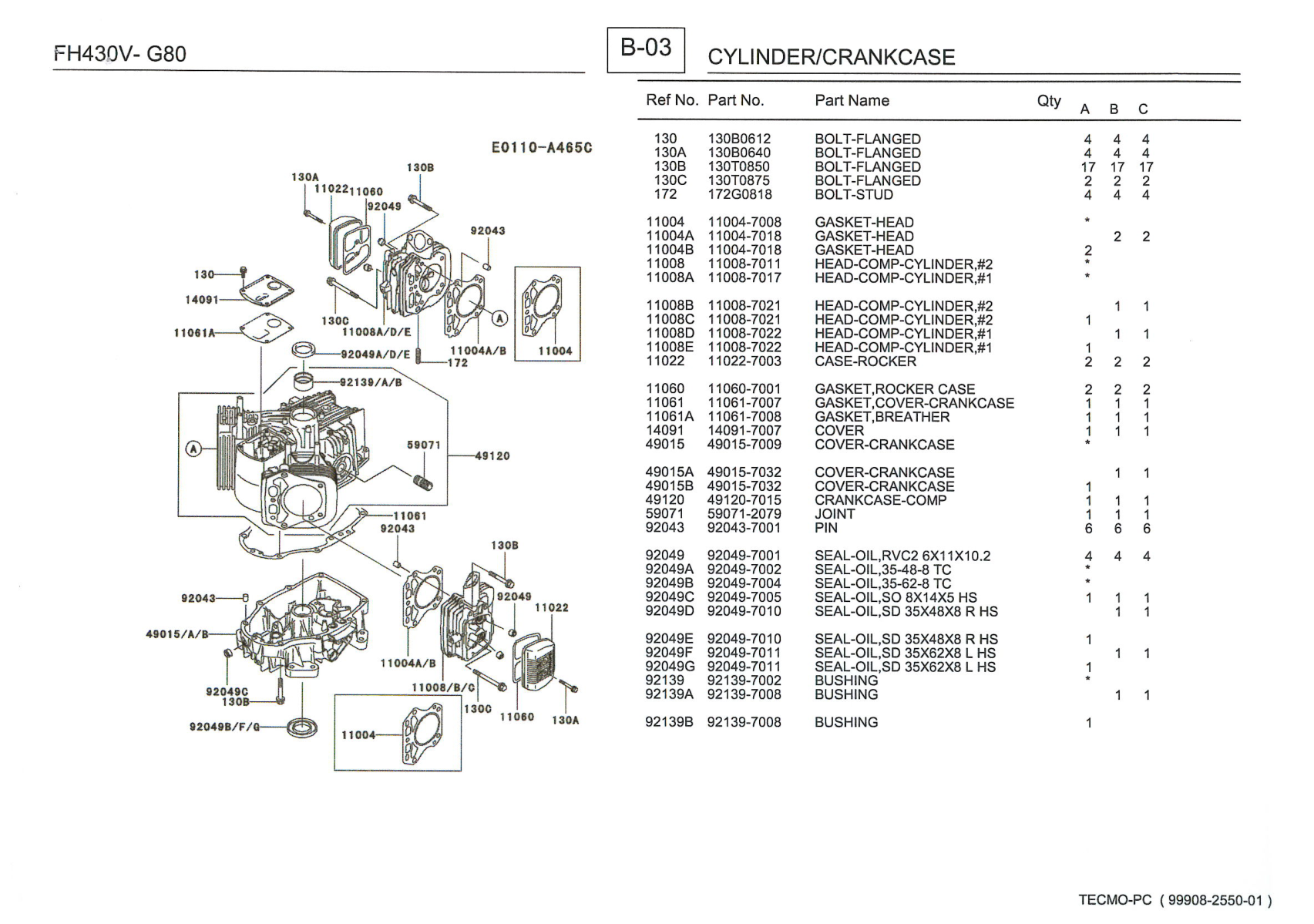Kawasaki FH430V Engine FH SERIES Parts Manual PDF Instant Download