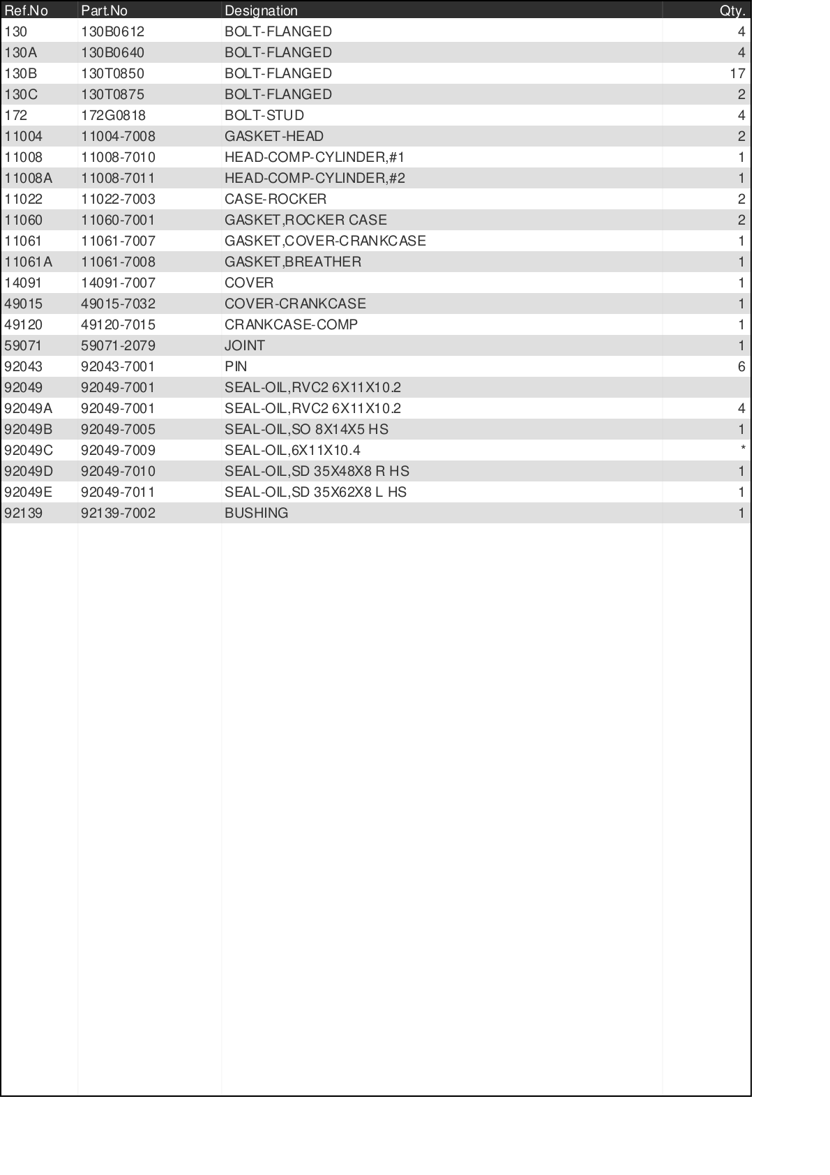 Kawasaki FH430V Engine FH SERIES Parts Manual PDF Instant Download