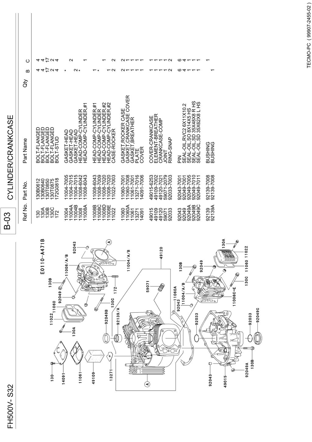 Kawasaki FH500V Engine FH SERIES Parts Manual PDF Instant Download