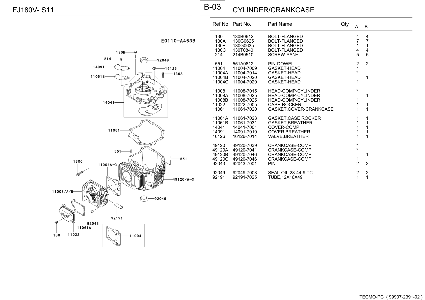 Kawasaki FJ180V Engine FJ SERIES Parts Manual PDF Instant Download