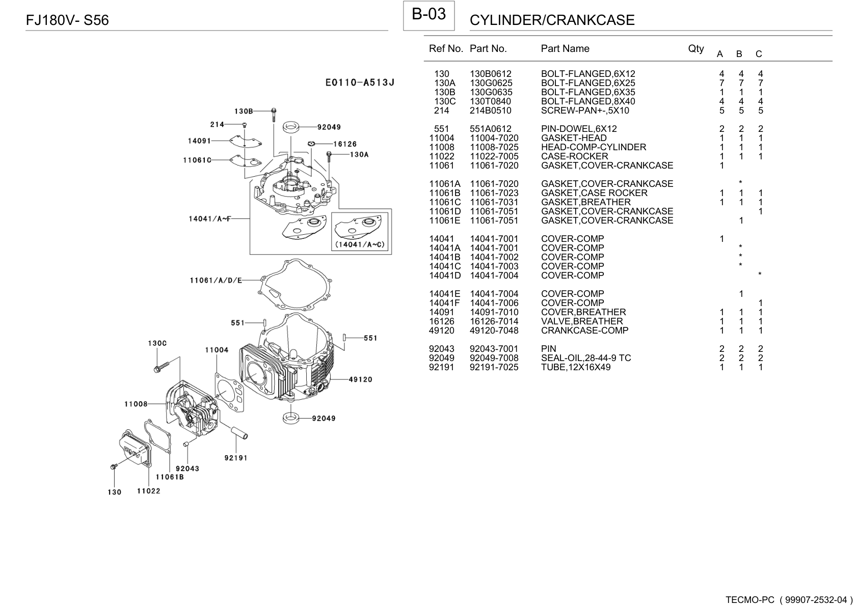 Kawasaki FJ180V Engine FJ SERIES Parts Manual PDF Instant Download