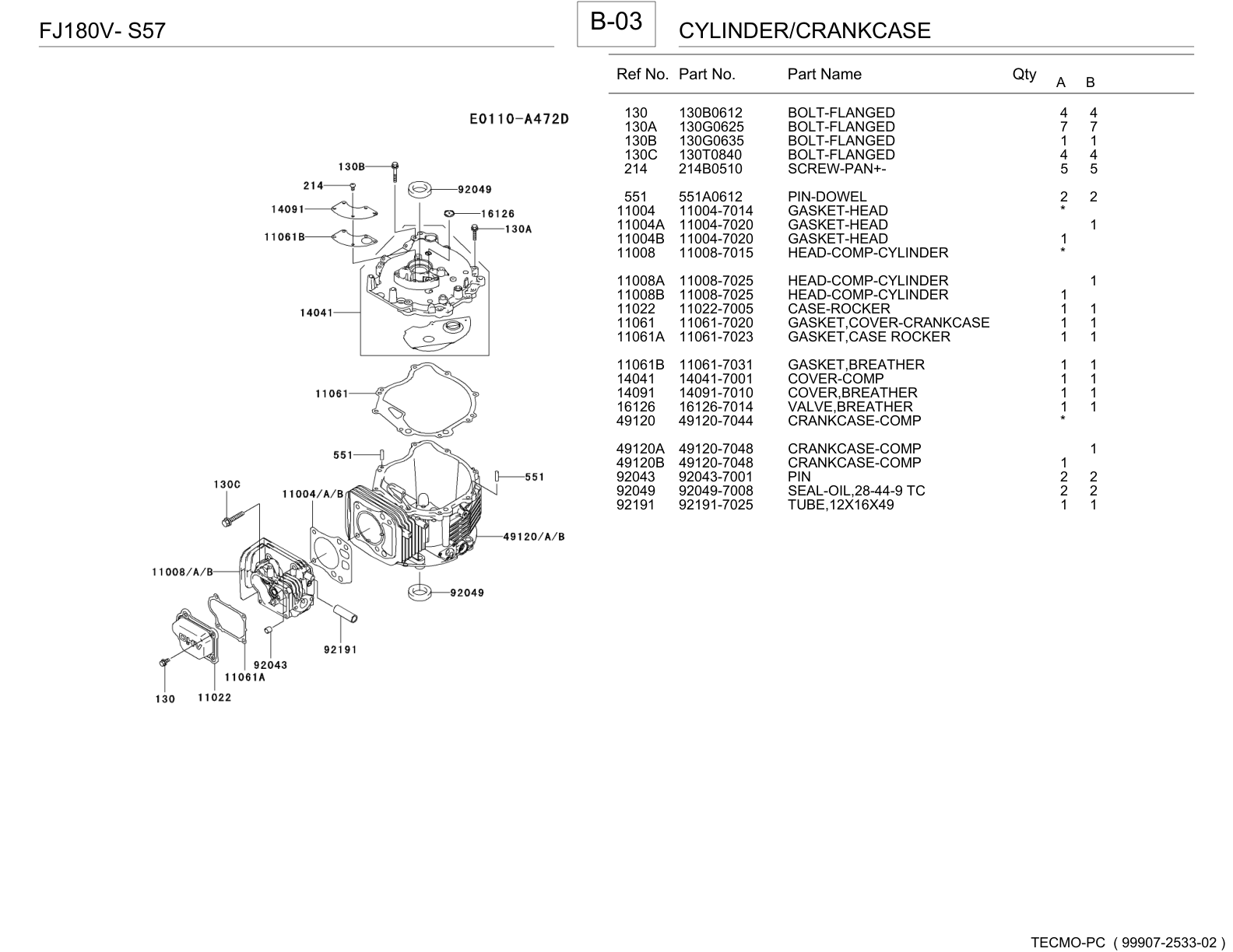 Kawasaki FJ180V Engine FJ SERIES Parts Manual PDF Instant Download