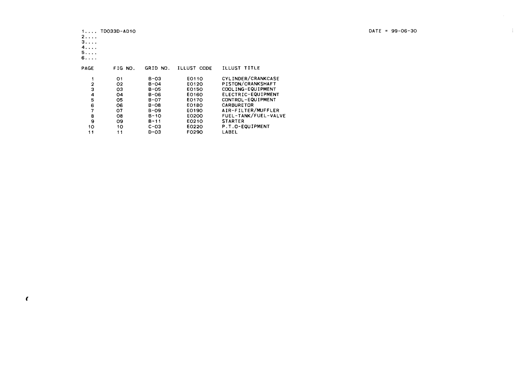 Kawasaki TD033D Engine TD SERIES Parts Manual PDF Instant Download