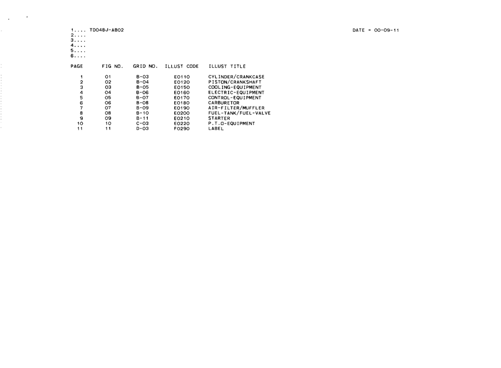 Kawasaki TD048J Engine TD SERIES Parts Manual PDF Instant Download