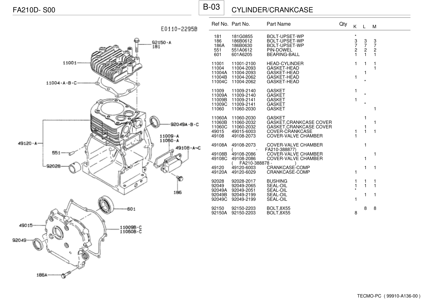 Kawasaki FA210 Engine Manual FA Series Service Repair Shop Parts Owner Operator Instant Download