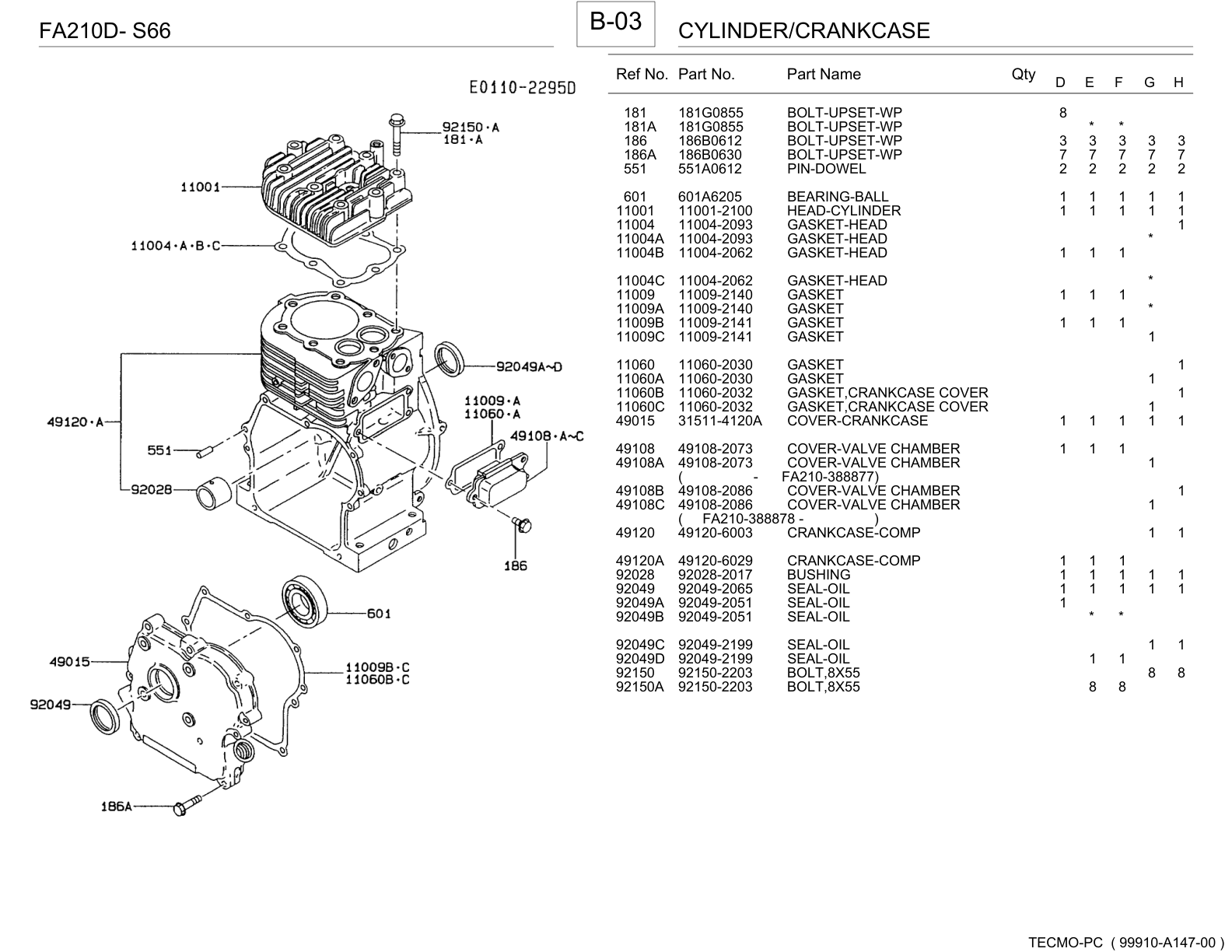 Kawasaki FA210D Engine Manual FA Series Service Repair Shop Parts Owner Operator Instant Download