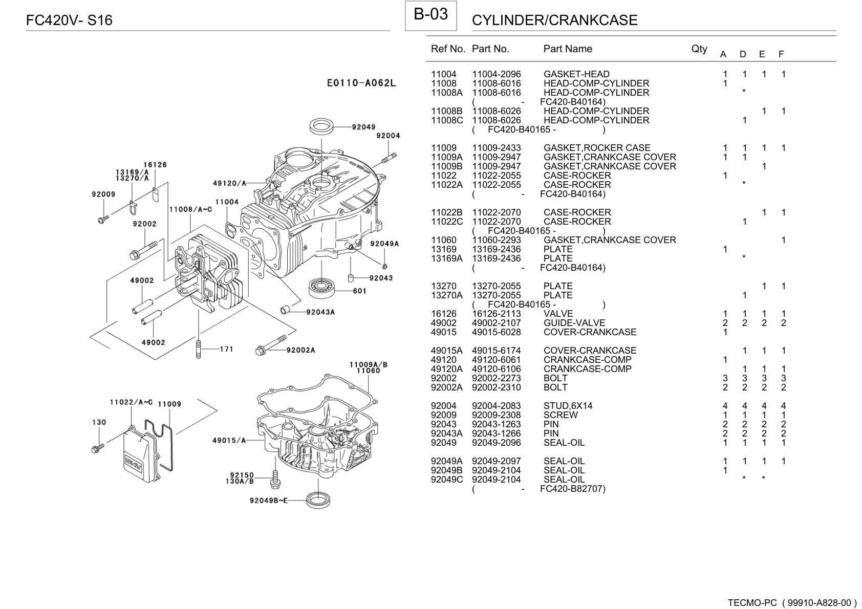 Kawasaki FC420V Engine Manual FC Series Service Repair Shop Parts Owner Operator Instant Download