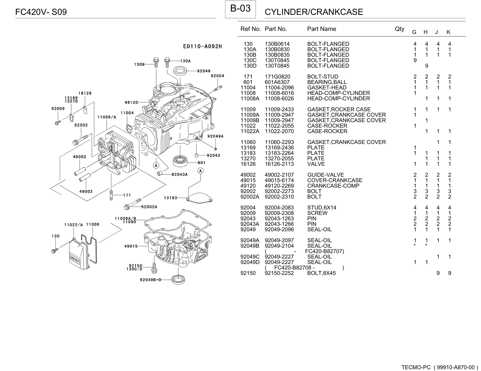 Kawasaki FC420V Engine Manual FC Series Service Repair Shop Parts Owner Operator Instant Download