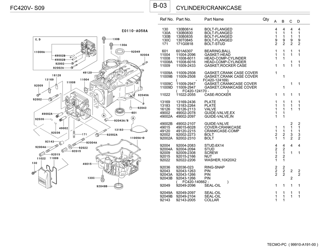 Kawasaki FC420V Engine Manual FC Series Service Repair Shop Parts Owner Operator Instant Download