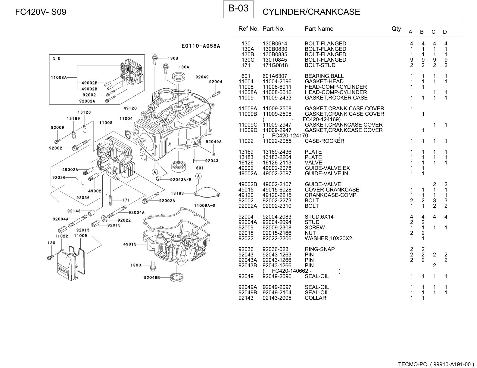 Kawasaki FC420V Engine Manual FC Series Service Repair Shop Parts Owner Operator Instant Download