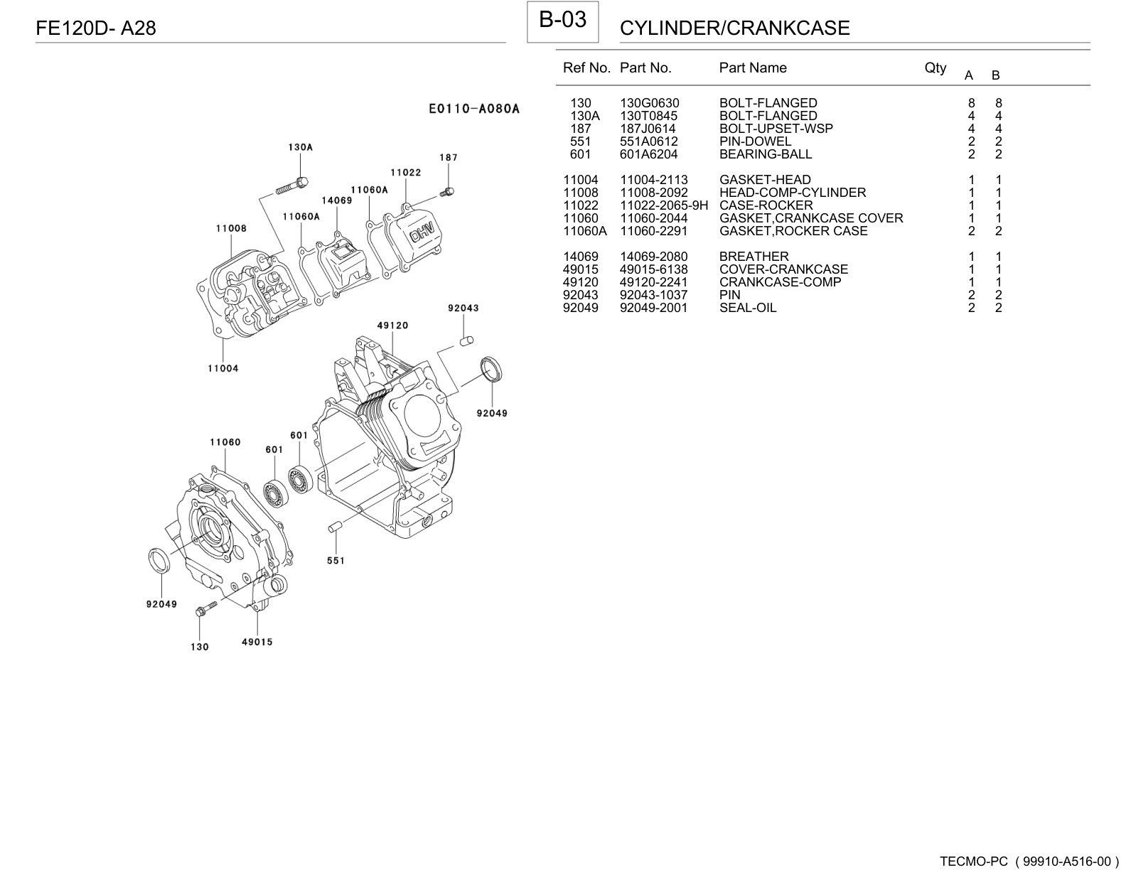 Kawasaki FE120D Engine Manual FE Series Service Repair Shop Parts Owner Operator Instant Download