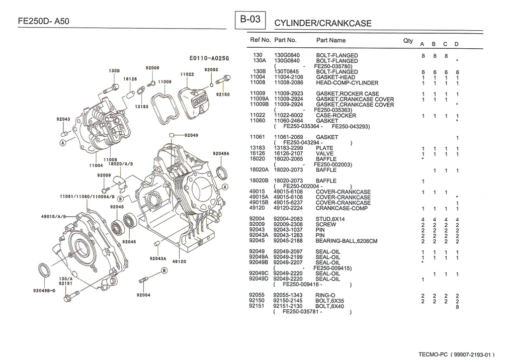 Kawasaki FE250D Engine Manual FE Series Service Repair Shop Parts Owner Operator Instant Download
