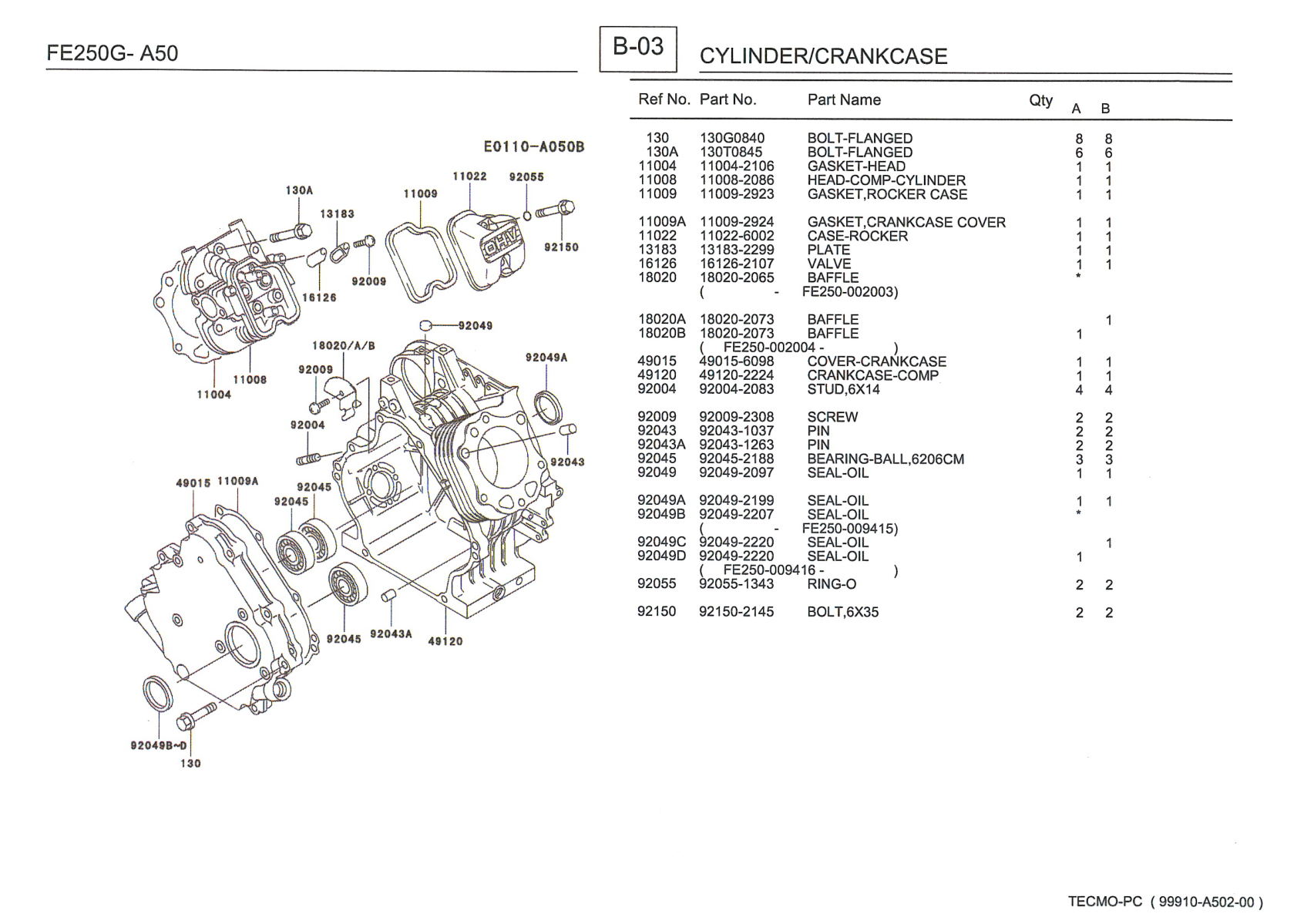 Kawasaki FE250G Engine Manual FE Series Service Repair Shop Parts Owner Operator Instant Download