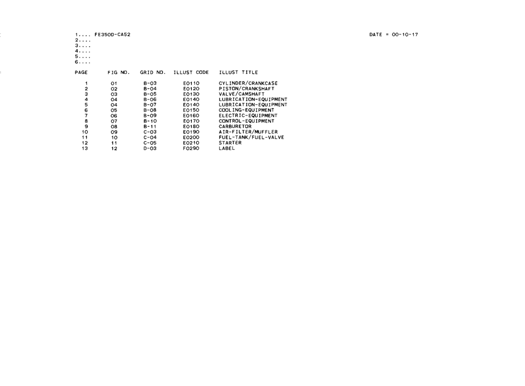 Kawasaki FE350D Engine Manual FE Series Service Repair Shop Parts Owner Operator Instant Download