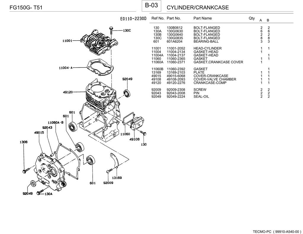 Kawasaki FG150G Engine Manual FG Series Service Repair Shop Parts Owner Operator Instant Download