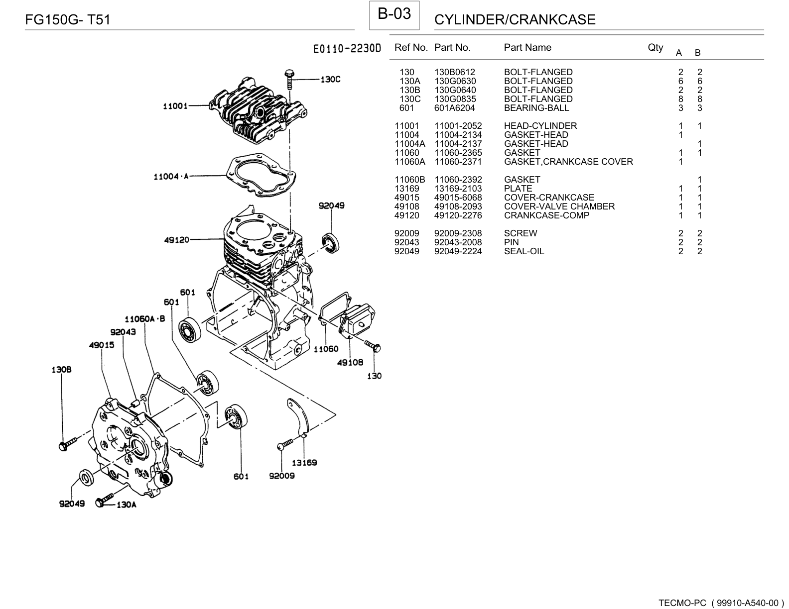 Kawasaki FG150G Engine Manual FG Series Service Repair Shop Parts Owner Operator Instant Download